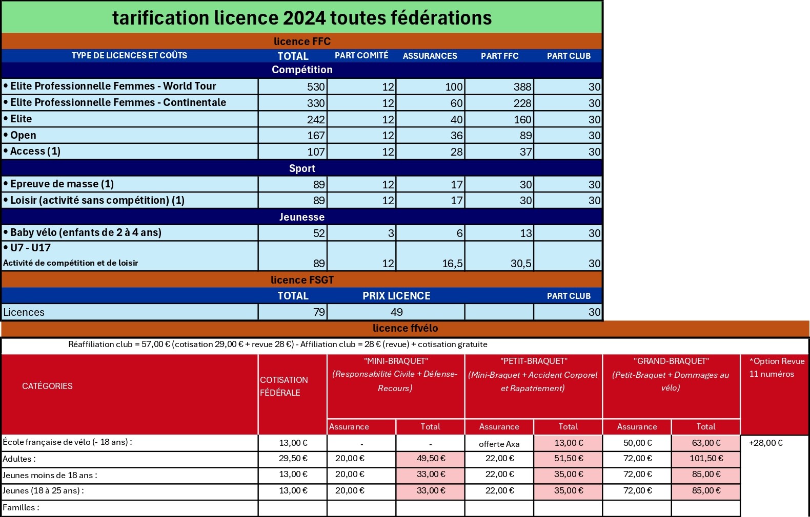 tarification_licences_CVAC_2024_toutes_fédérations_page-0001.jpg