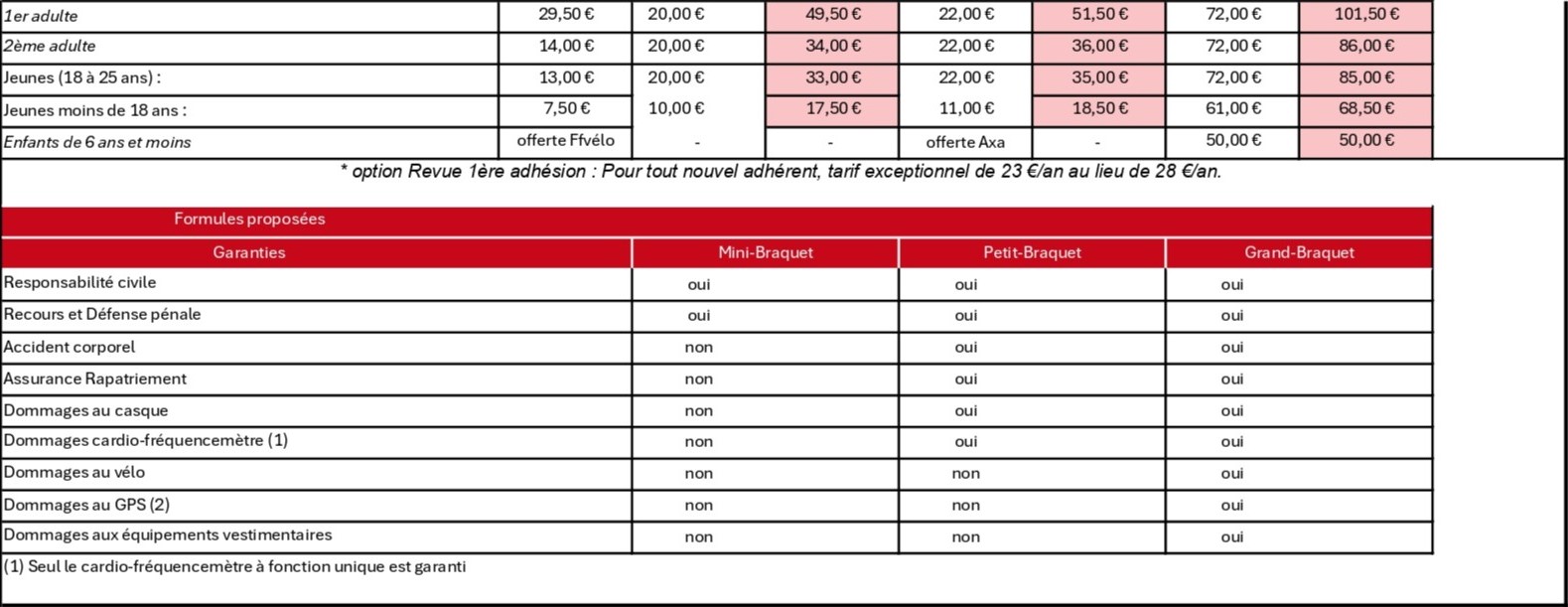 tarification_licences_CVAC_2024_toutes_fédérations_page-0002.jpg